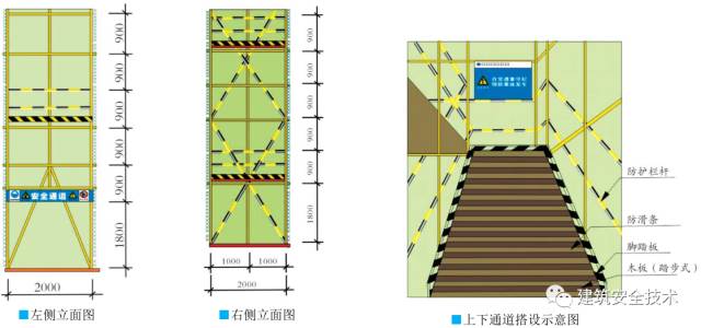 终于等到你之脚手架、搭设规范（珍藏版）