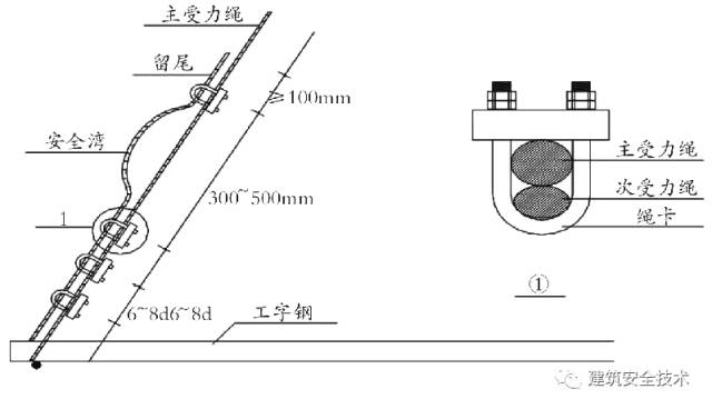 终于等到你之脚手架、搭设规范（珍藏版）