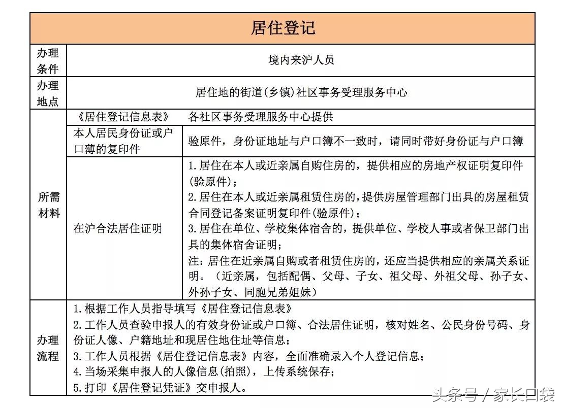 上海临时居住证,上海临时居住证怎么办理条件