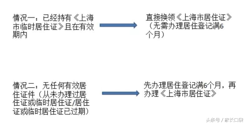 上海临时居住证,上海临时居住证怎么办理条件