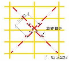 终于等到你之脚手架、搭设规范（珍藏版）