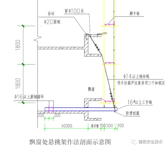 终于等到你之脚手架、搭设规范（珍藏版）