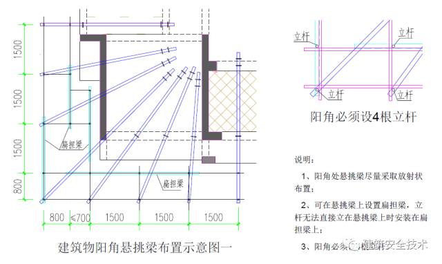 终于等到你之脚手架、搭设规范（珍藏版）