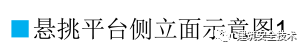 终于等到你之脚手架、搭设规范（珍藏版）