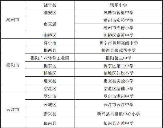 厉害！首批艺术学校公布，广州有14所！快来为母校打CALL！