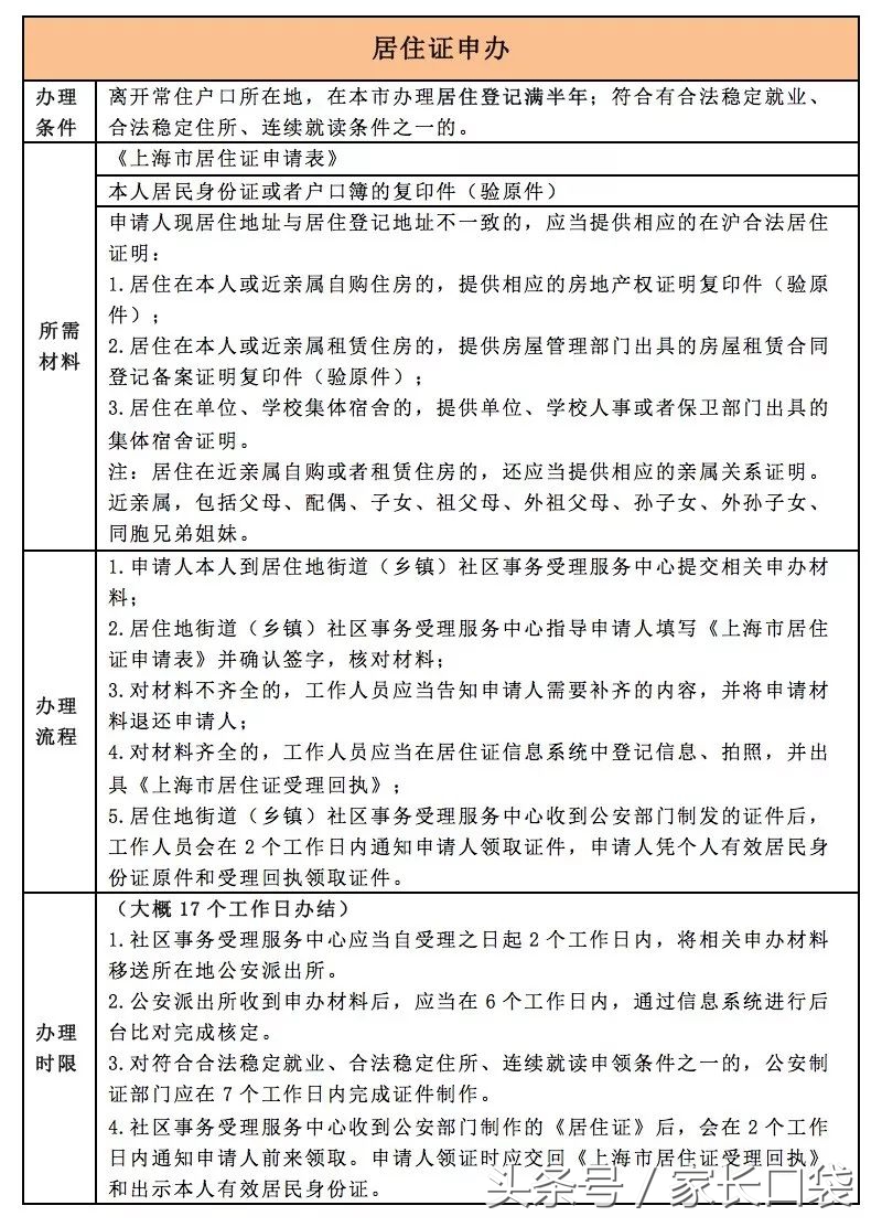上海临时居住证,上海临时居住证怎么办理条件