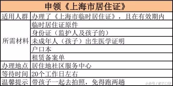 上海临时居住证,上海临时居住证怎么办理条件