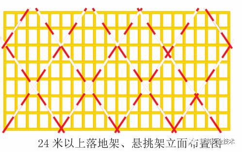 终于等到你之脚手架、搭设规范（珍藏版）