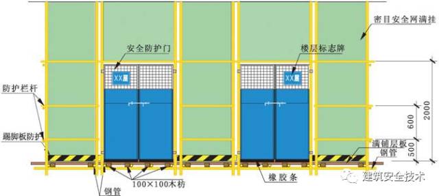 终于等到你之脚手架、搭设规范（珍藏版）