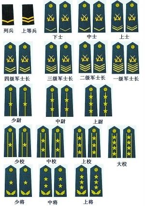武警警衔中国人民武装警察部队警衔制度与解放军军衔制度相同