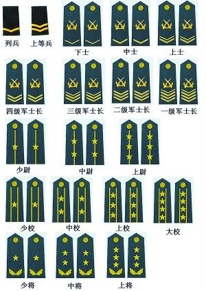 军衔警衔大全介绍