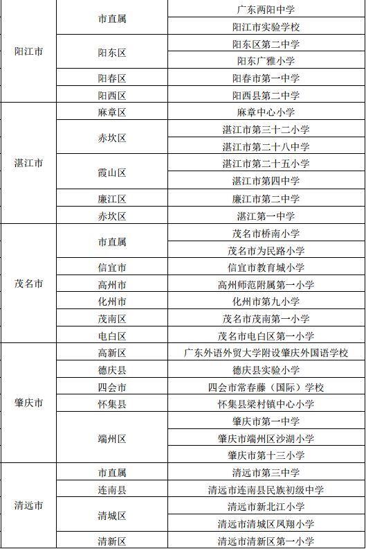 厉害！首批艺术学校公布，广州有14所！快来为母校打CALL！