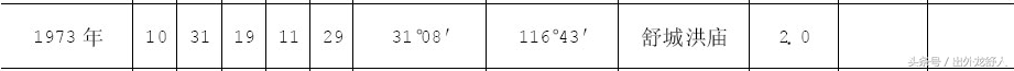 2006世界杯寿县地震(安徽舒城：千年龙舒卧巢滨 一卷纵谈地震史)