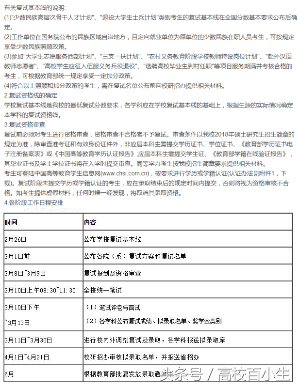 “C9”之一哈尔滨工业大学，2018年考研复试分数线已出！