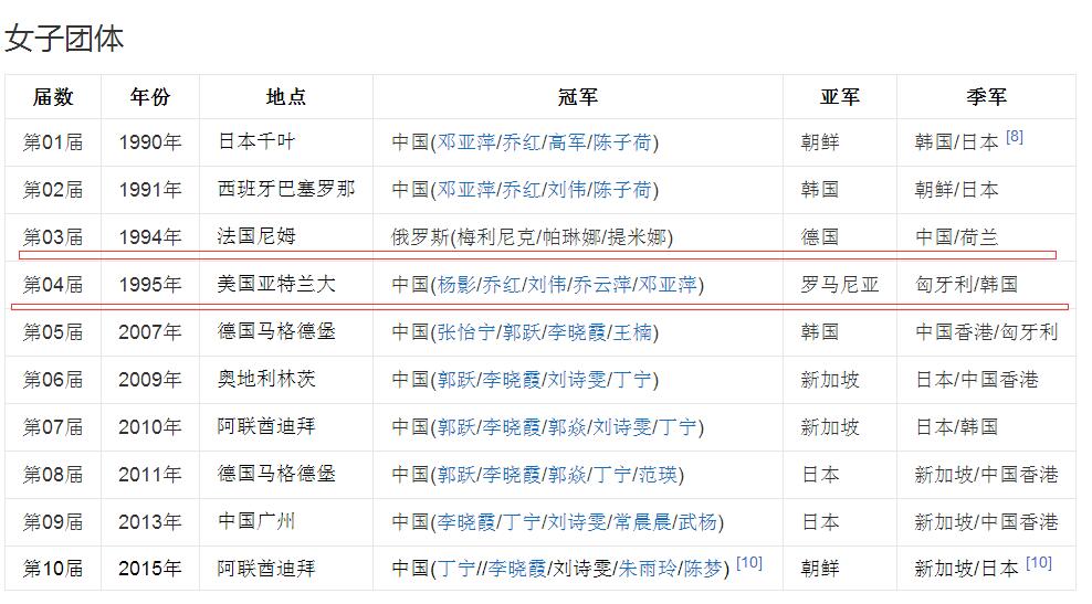 中国日本乒乓球世界杯(中国队3-0横扫日本队，勇夺世界杯女团冠军，一盘不丢全胜夺冠)