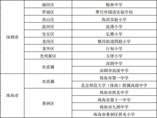 厉害！首批艺术学校公布，广州有14所！快来为母校打CALL！