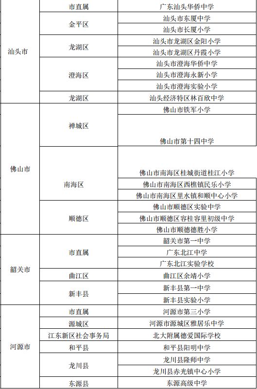 厉害！首批艺术学校公布，广州有14所！快来为母校打CALL！