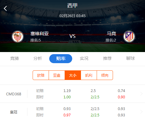 百盈足球(百盈解盘：西杯遭塞维利亚双杀 马竞此番胜算几何？)
