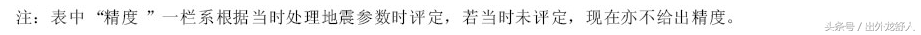 2006世界杯寿县地震(安徽舒城：千年龙舒卧巢滨 一卷纵谈地震史)