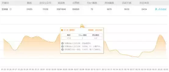 你们炒币，他们点火？区块链自媒体最全盘点