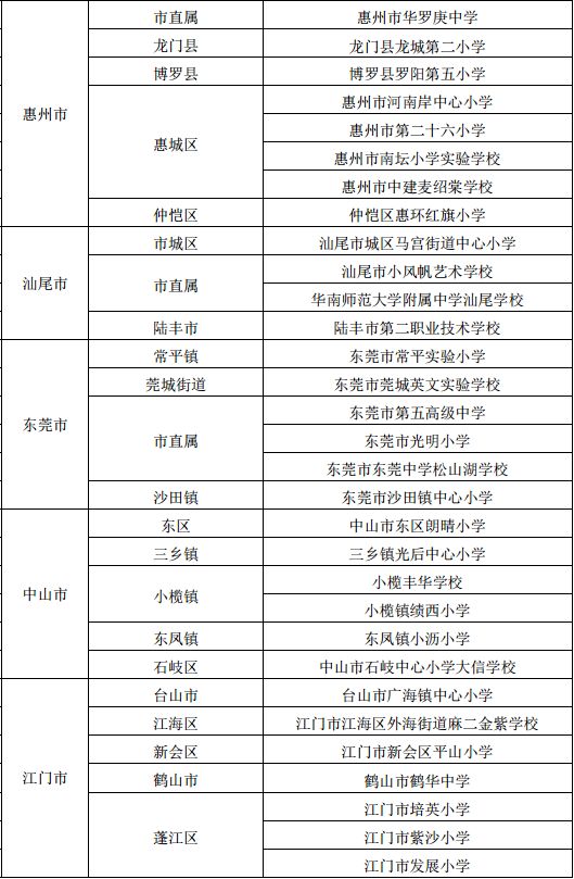 厉害！首批艺术学校公布，广州有14所！快来为母校打CALL！