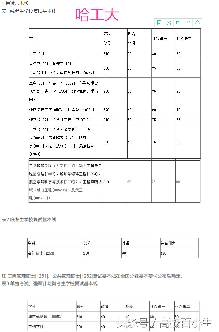 “C9”之一哈尔滨工业大学，2018年考研复试分数线已出！