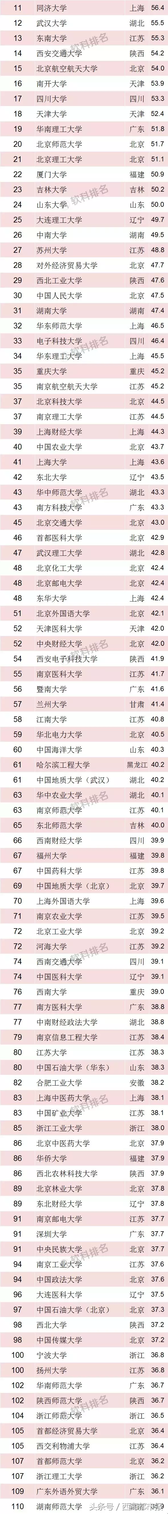青海两所上榜，2018中国最好大学排名发布！你的母校排第几？