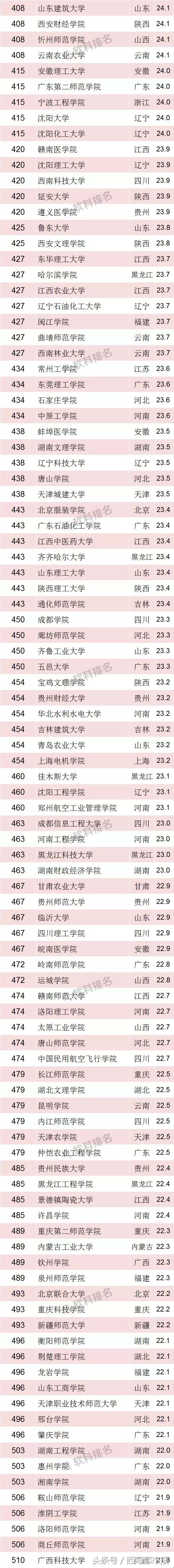 青海两所上榜，2018中国最好大学排名发布！你的母校排第几？
