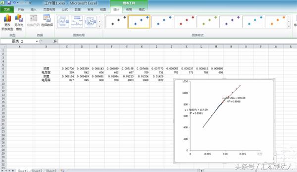 excel绘制xy坐标图求交点，excel怎么求xy的表达式