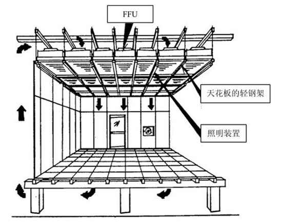 工艺粗糙的ffu空气净化器不再是那个备受吹捧的神器