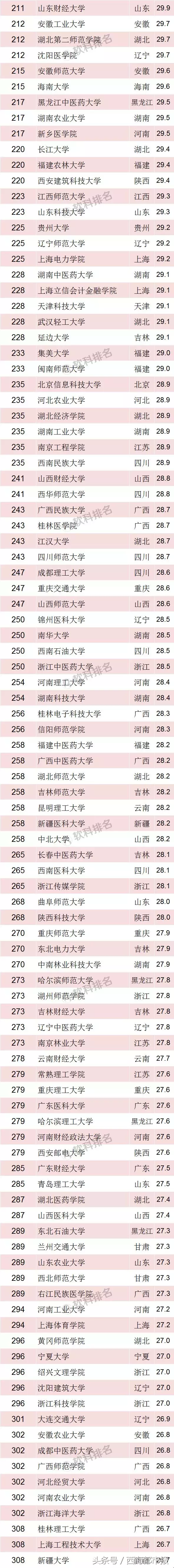 青海两所上榜，2018中国最好大学排名发布！你的母校排第几？