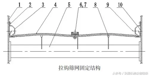 某矿厂振动筛横梁易断问题案例分析及改造处理方案