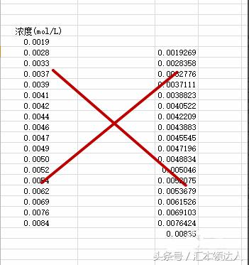 excel绘制xy坐标图求交点，excel怎么求xy的表达式