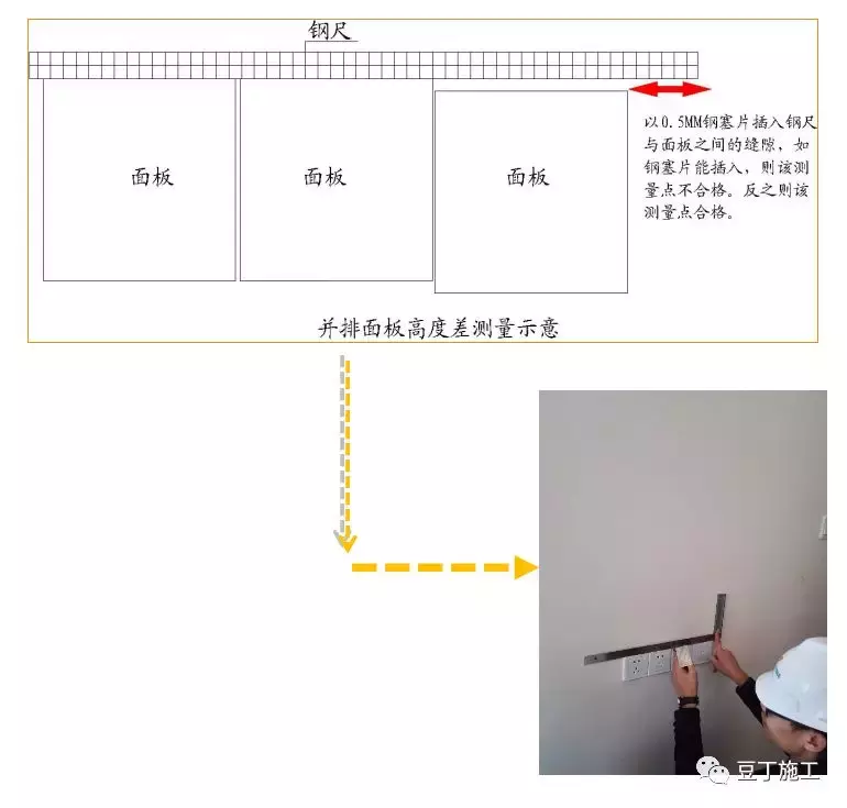 总结的非常好！建筑水电预埋施工，看这一篇文章就够了