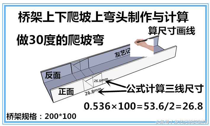 桥架制作公式和计算方法（桥架90度垂直弯头制作）-第2张图片-科灵网