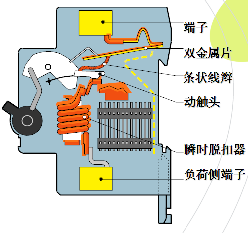 微型断路器的基础知识讲解