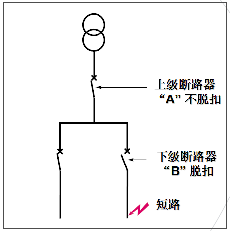 微型断路器的基础知识讲解