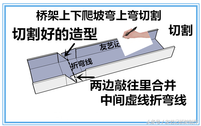 桥架制作公式和计算方法（桥架90度垂直弯头制作）-第3张图片-科灵网