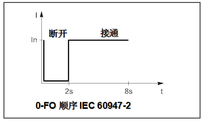 微型断路器的基础知识讲解