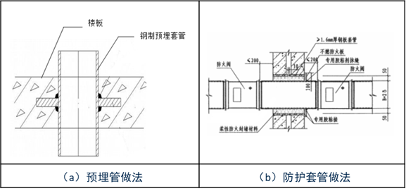 全面解读学习GB50243-2016《通风与空调工程施工质量验收规范》1