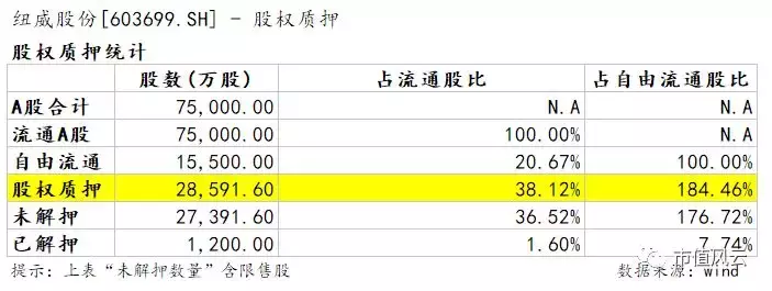 纽威股份连续跌停(纽威股份为什么连续下跌)