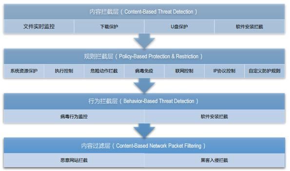 给家长推荐一款电脑防护软件火绒，管理好孩子上网时间和登录网站