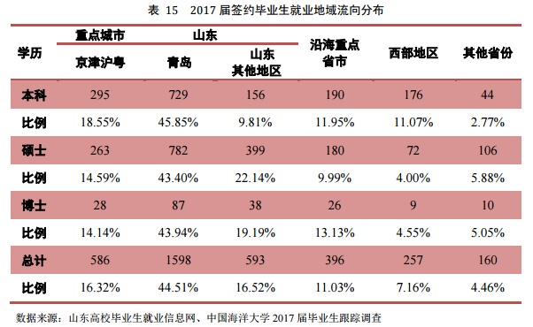 热门考研院校概览——中国海洋大学