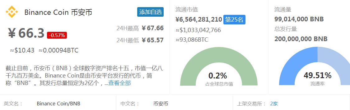 bnb币发行价格是多少（bnb币最新价格）-第4张图片-科灵网