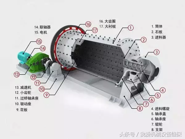 球磨机维修中典型故障的原因分析与关键处理措施