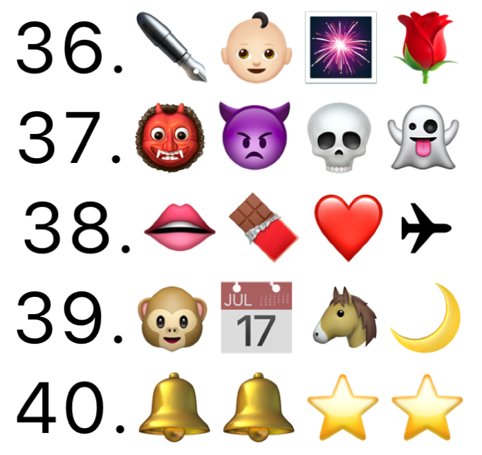 不过这几年随着网络和表情包的发展,还除了一种新形式的emoji表情猜