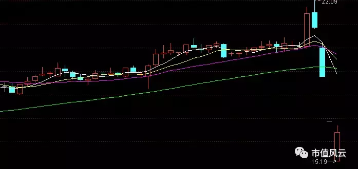 纽威股份连续跌停(纽威股份为什么连续下跌)