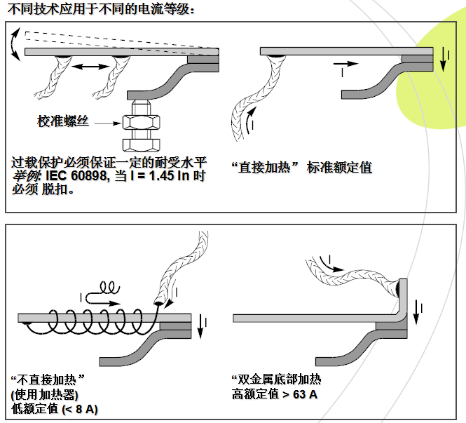 微型断路器的基础知识讲解