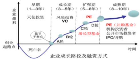 经常听到A轮投资，B轮投资，你知道这是什么意思吗？