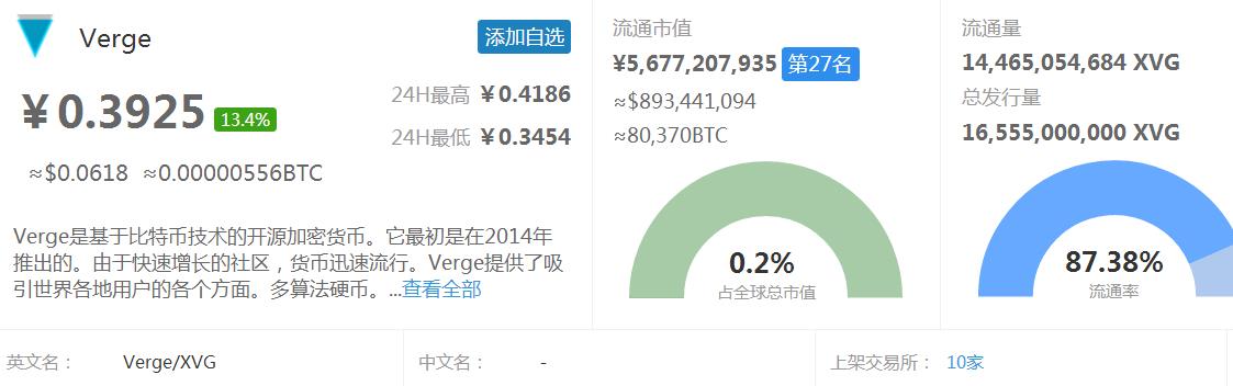 bnb币发行价格是多少（bnb币最新价格）-第6张图片-科灵网